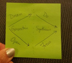 There's a time to dream and a time to do. Know and respect the two.